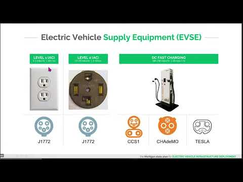 National Electric Vehicle Infrastructure (NEVI) Program Webinar