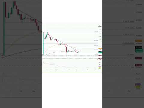 Ripple&#039;s Price Dynamics: A Look at Recent Movements and Potential Scenarios #xrp