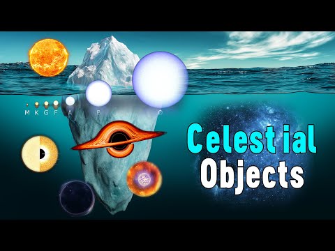 Iceberg of Celestial Bodies Explained