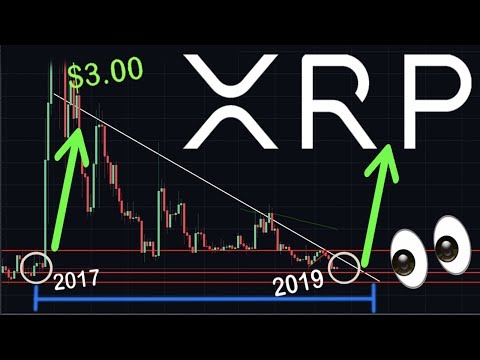 RIPPLE/XRP: ABOUT TO DO SOMETHING IT HASN&#039;T DONE IN 3 YEARS | Price Could Be On The Verge Of A Rally