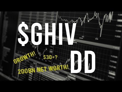 $GHIV stock DD &amp; Technical analysis - Stock overview (2nd update)