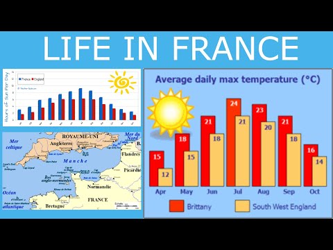 Life in France - Starting a New Life in France (The Weather in France vs UK ) Life in France vs UK