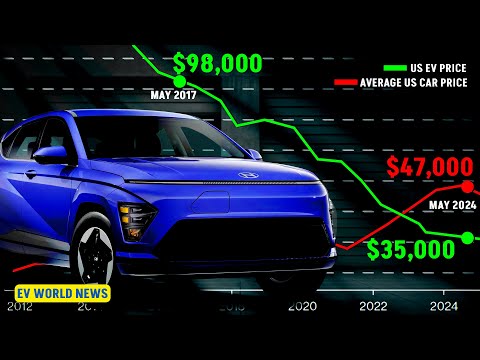 Surprising! Long Range EVs Now Cheaper Than Average New Car?