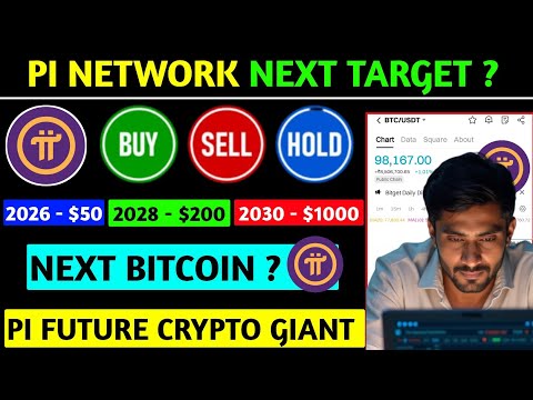 Pi Coin buy, sell or hold ? Pi Next Price Target $🚀 Analysis &amp; Prediction | Pi Network New Update