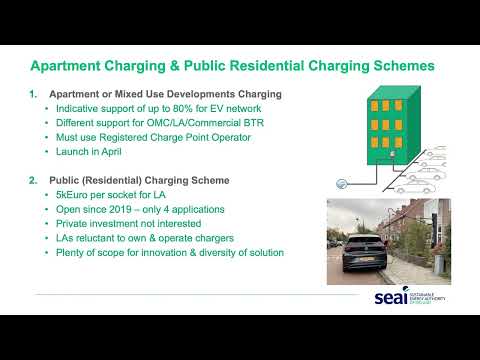 Rollout of EV Charger Infrastructure