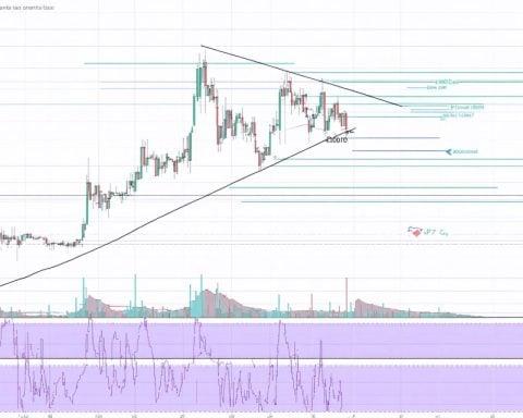 XRP Poised for Dramatic Breakout: Key Levels to Monitor