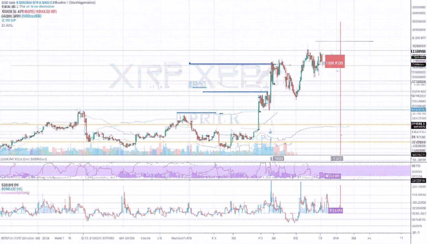 The Shocking Path of XRP: Could It Really Hit a $3.4 Trillion Market Cap?